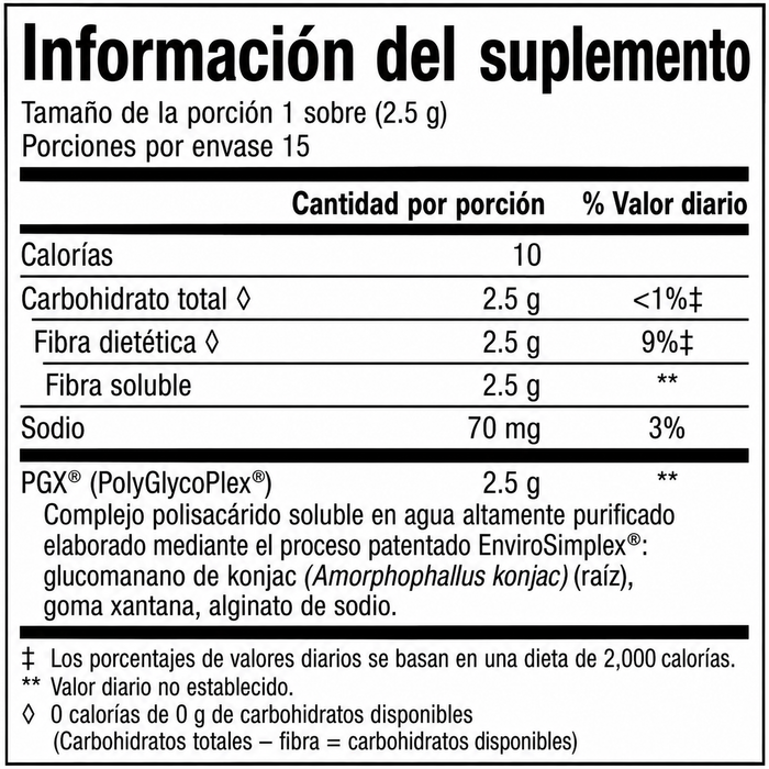 Konjac Control de Peso PGX Daily® (30 pack), Natural Factors