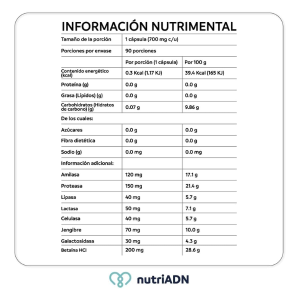 Enzimas Digestivas (90 caps), NutriADN