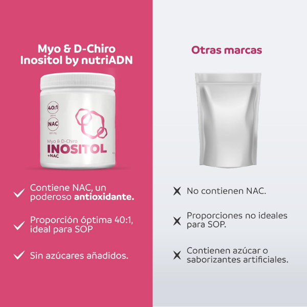 Inositol + NAC (40:1) (300 g), NutriADN