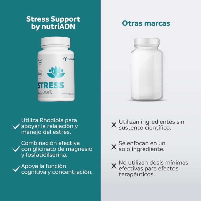 Apoyo al Estrés, Stress Support (60 caps), NutriADN