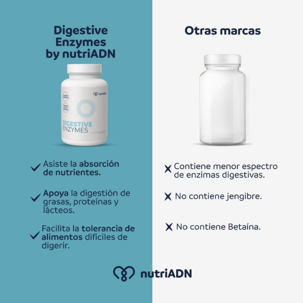 Enzimas Digestivas (90 caps), NutriADN