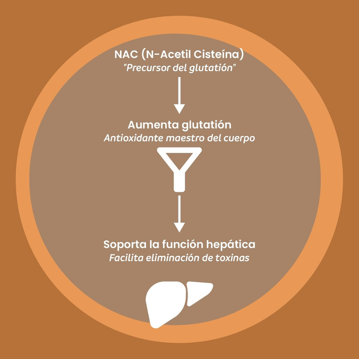 Desintoxicación, Detox Support (120 caps), NutriADN